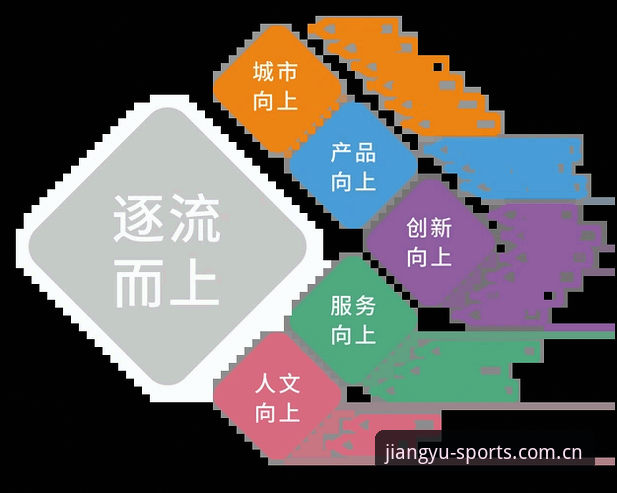 大江体育怎么样 评估大江体育平台好不好的5个实战检验维度